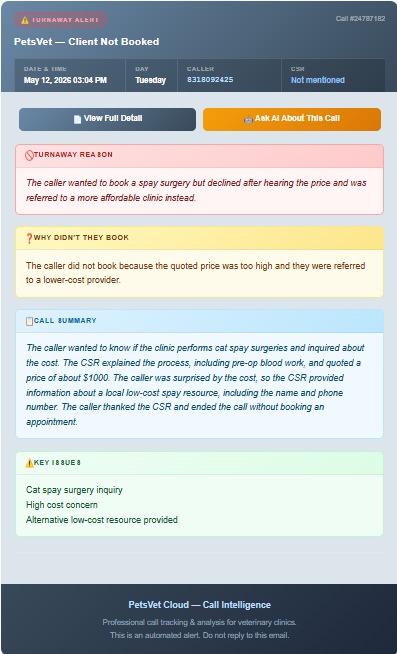 PetsVet automated email alerts for veterinary call analysis, CSR performance flags, and turnaway notifications