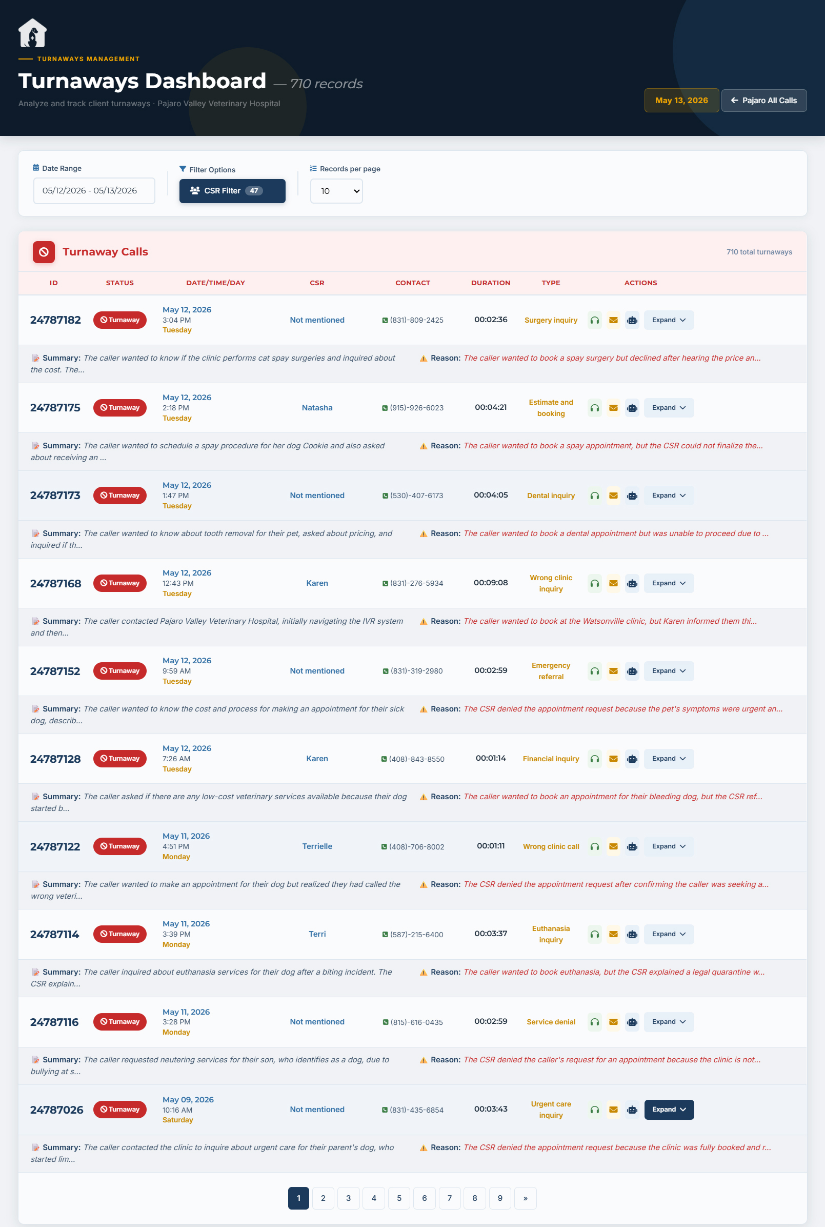 PetsVet turnaways tracker — missed appointment and conversion detection for veterinary clinics
